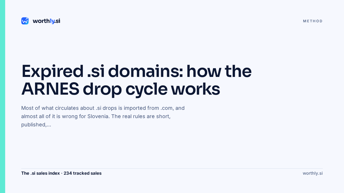 Expired .si domains: how the ARNES drop cycle works
